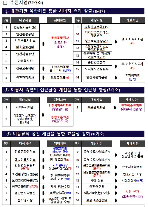 인천시설공단사회복지회관 이미지