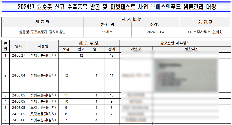 (주)에스앤푸드 이미지