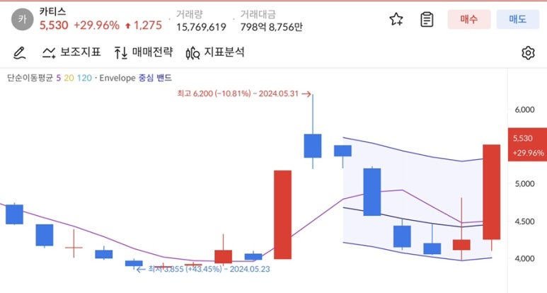 삼양푸드주식회사 이미지
