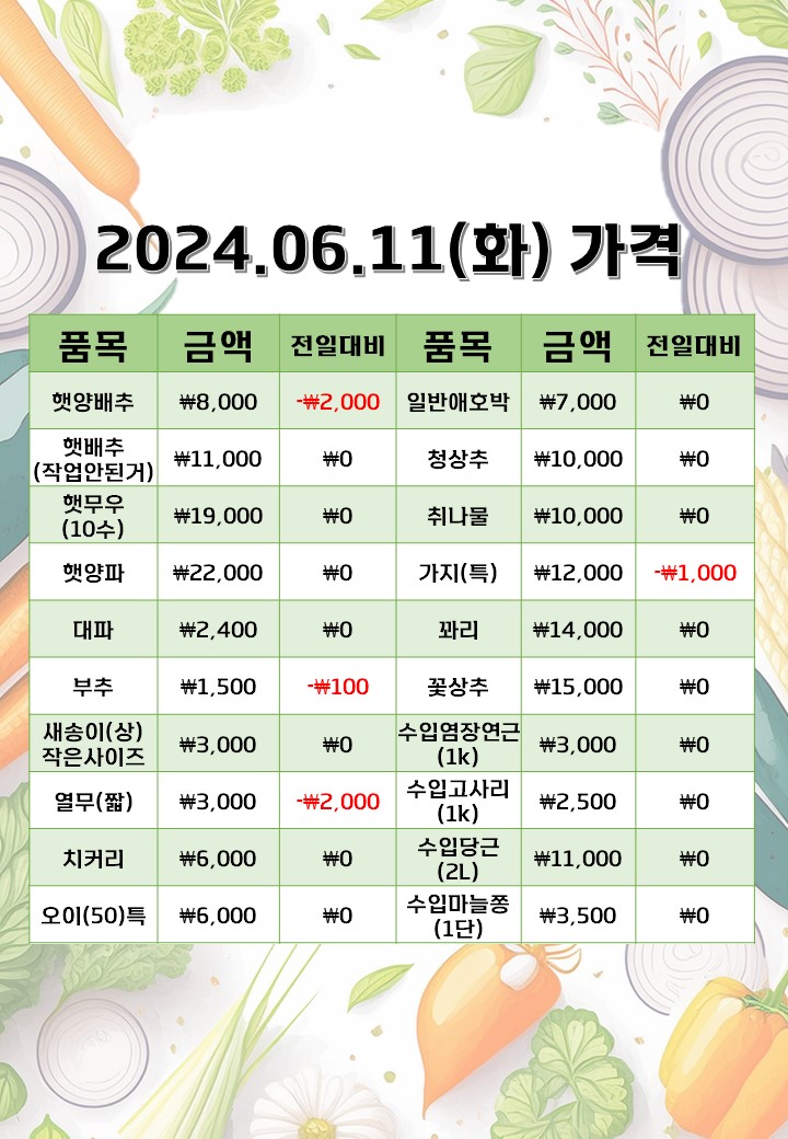 은희네야채가게 이미지