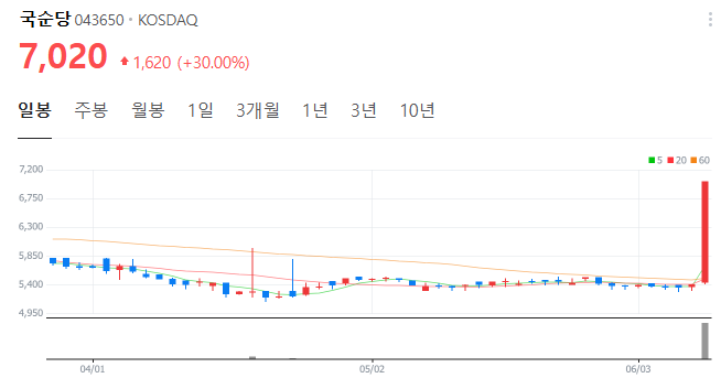 주식회사 국순당 이미지