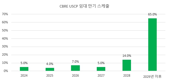 신한글로벌 이미지