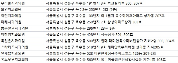 편한세상부부치과의원 이미지