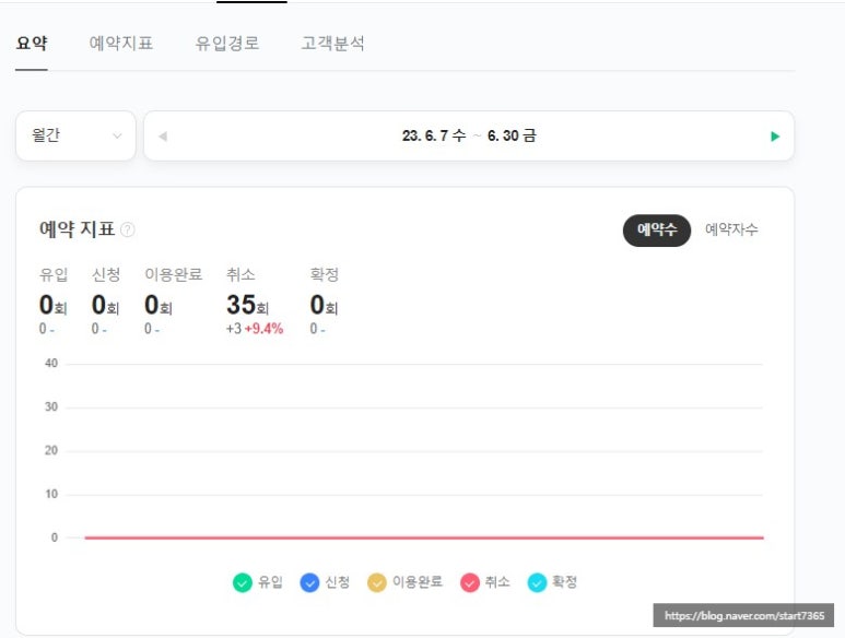 파트너앤에이치 이미지