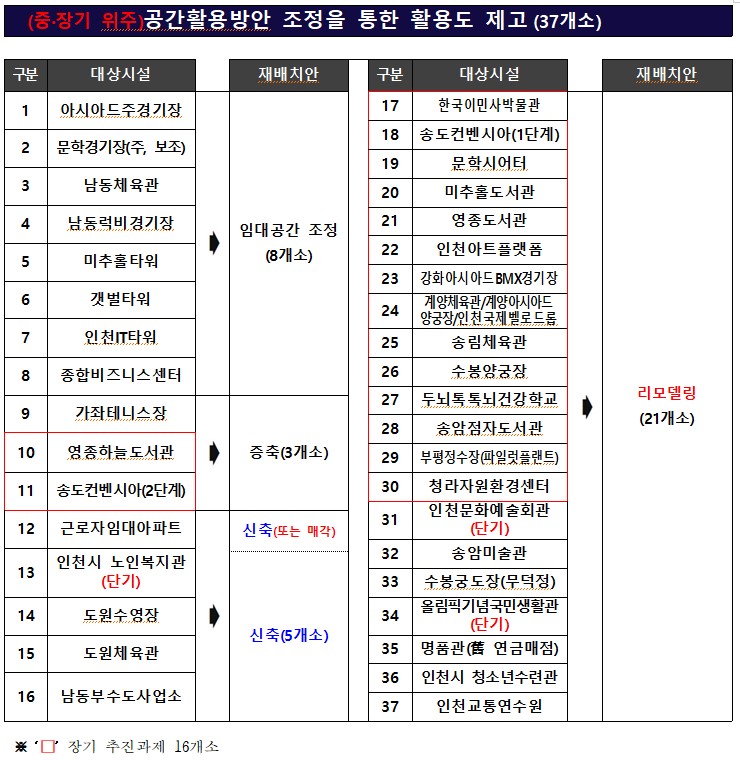 인천시설공단사회복지회관 이미지