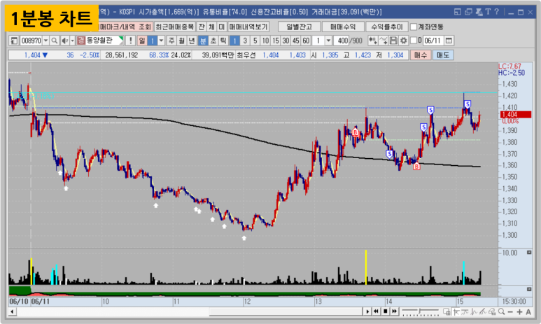 (주)동양석유 이미지