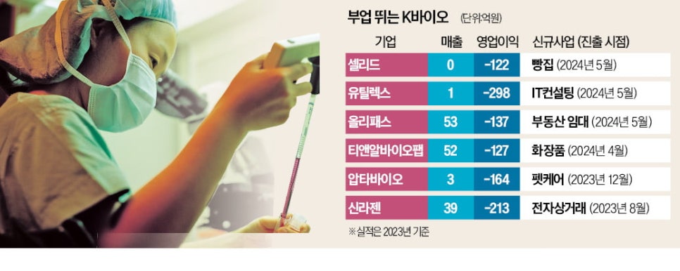 디에이치바이오 이미지