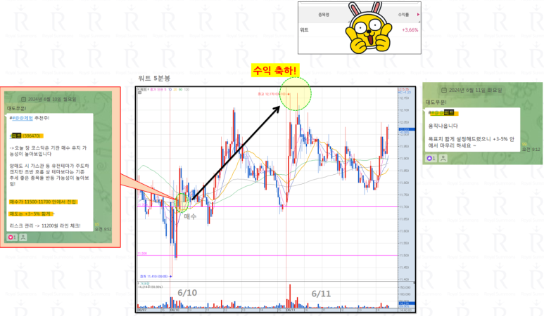 화장품무료체험방 이미지