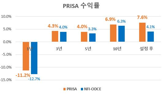 신한글로벌 이미지