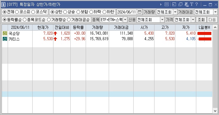윤푸드시스템 이미지