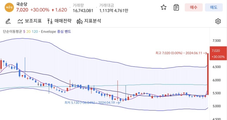 삼양푸드주식회사 이미지
