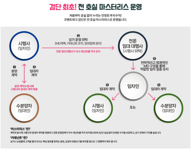 워크리스 이미지