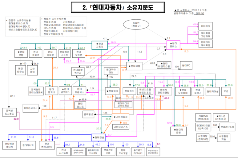 현대부품 이미지