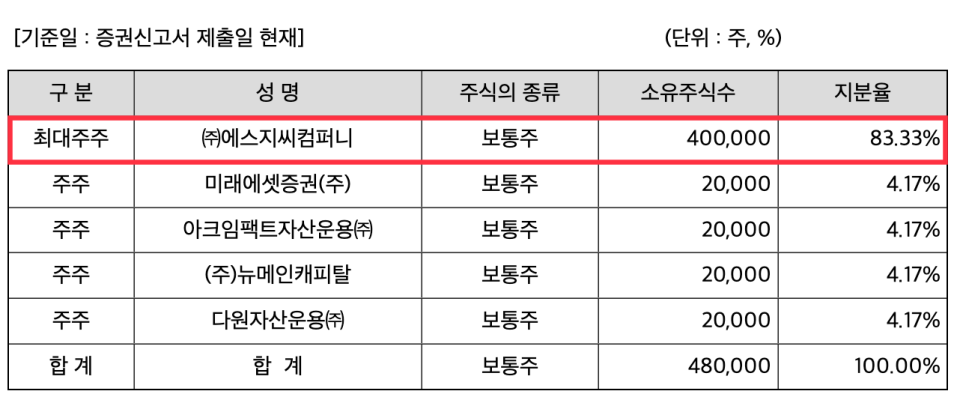 유진FNC 이미지