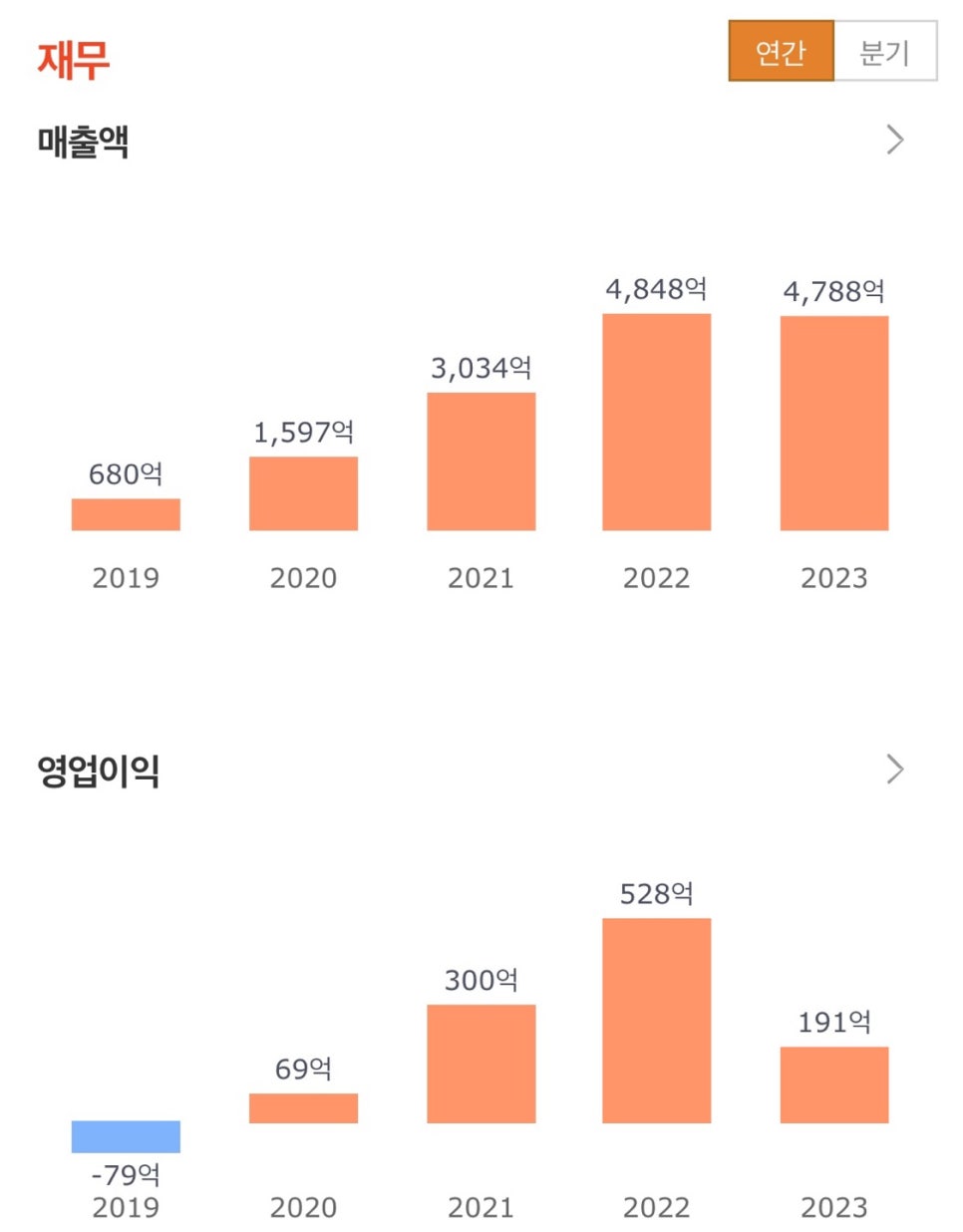 삼화씨엔에스 이미지