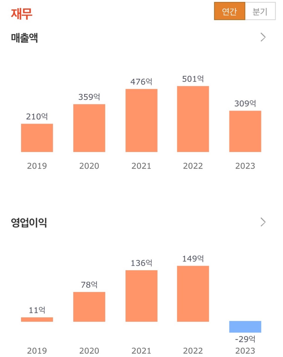 삼화씨엔에스 이미지