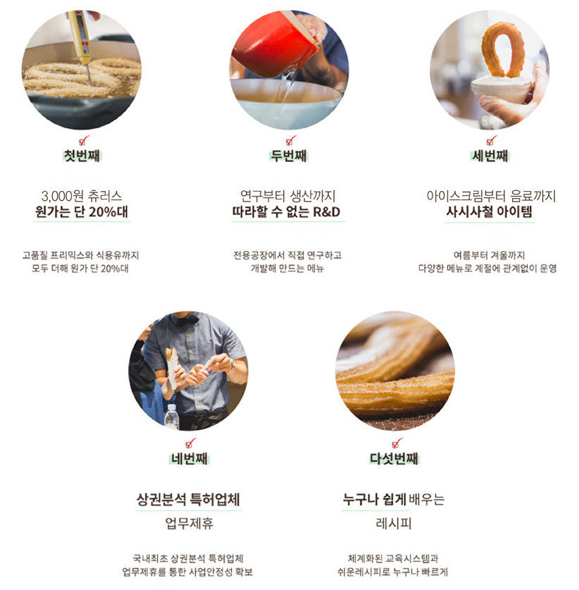 솔라벨스트릿츄러스 이미지