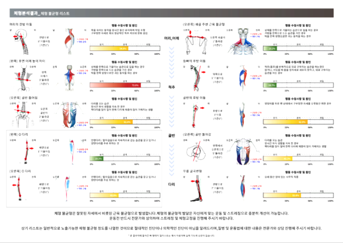 마스터PT운동과학센터 이미지