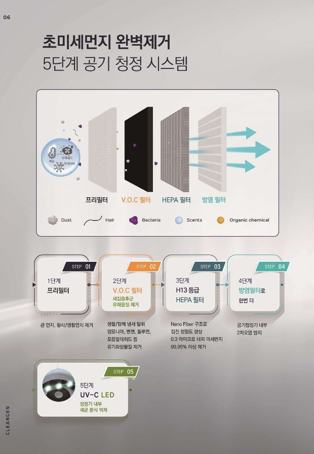 초미세먼지공기청정기크린젠 이미지