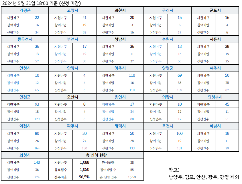 (주)디에스에너지 이미지