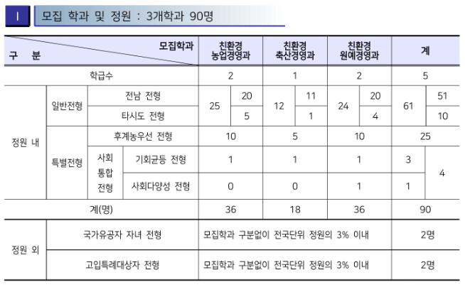 인성농산 이미지