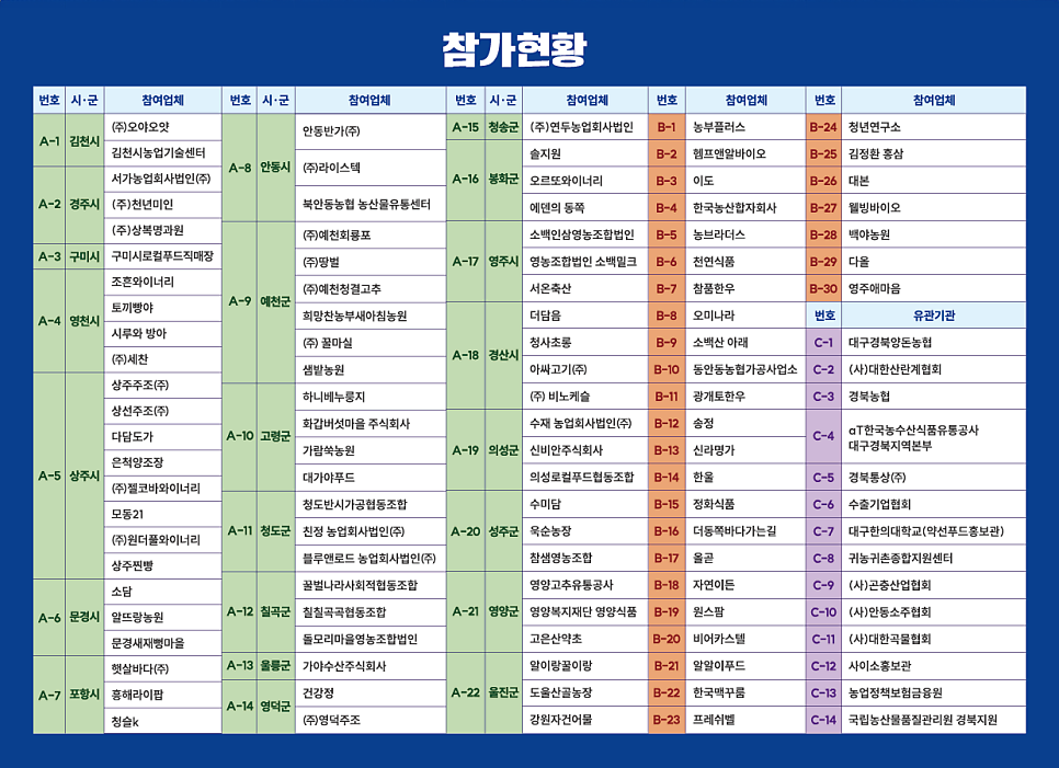 주식회사 소백산푸드 이미지
