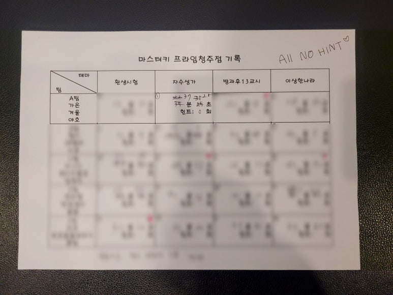마스터키프라임청주점 이미지