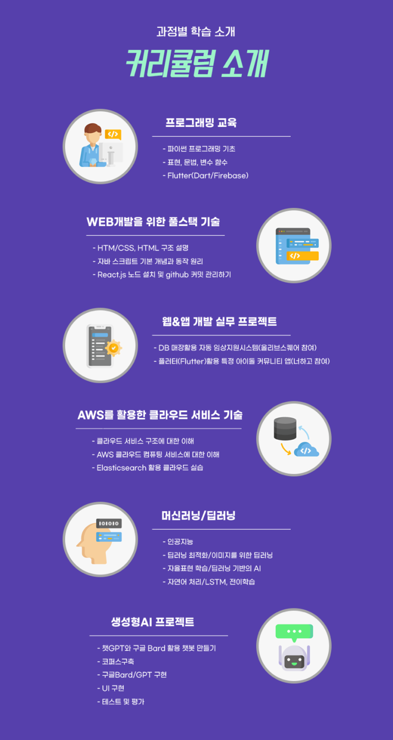 투썬캠퍼스분당센터 이미지