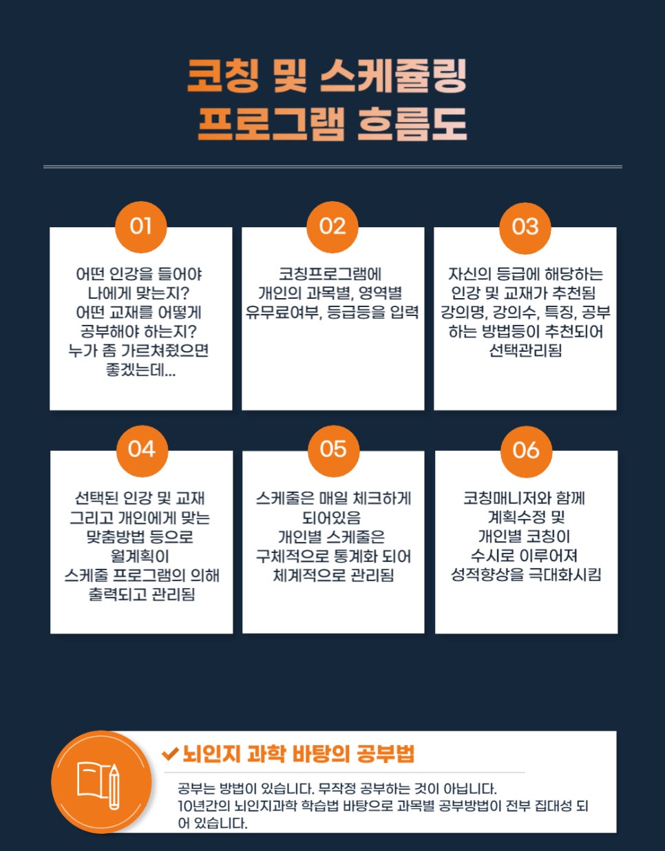 토브독학원 이미지