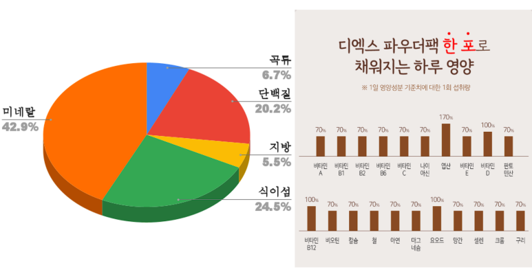 더건강한한끼 이미지