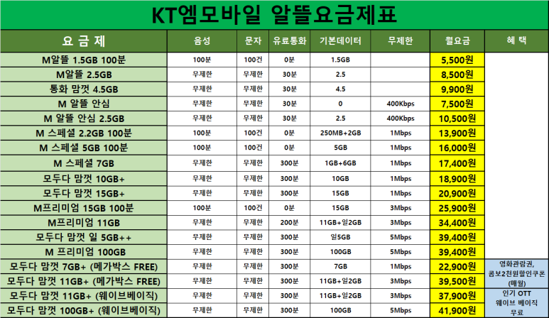 희망모바일통신 이미지