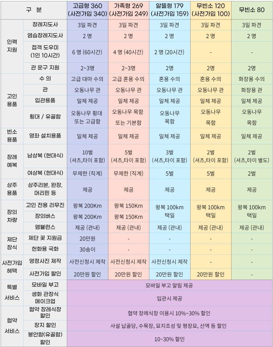 그리움상조 이미지