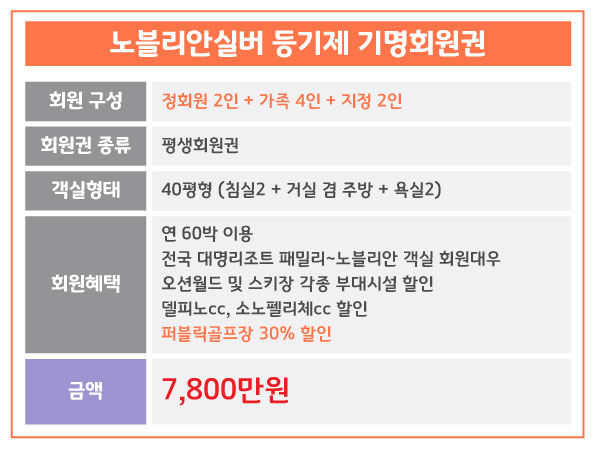 (주)소노인터내셔널 양양지점 이미지