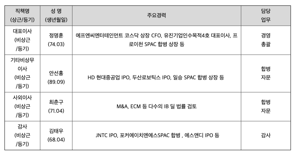 유진FNC 이미지