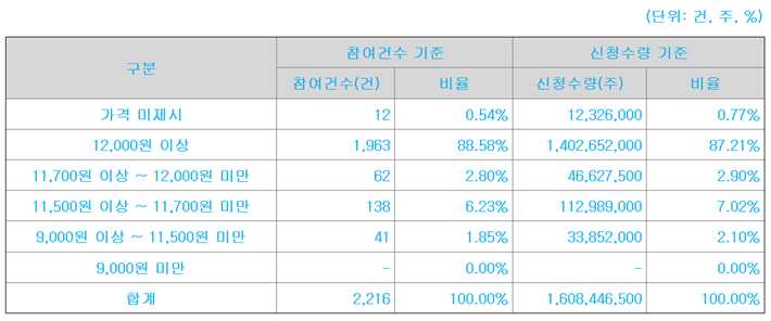 스토리랩 이미지