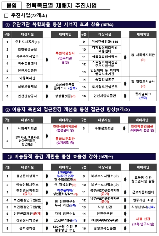 인천시설공단사회복지회관 이미지
