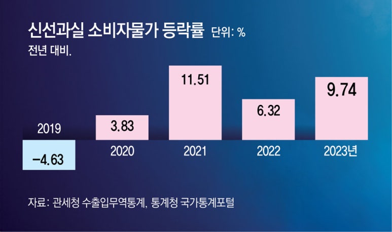 동아식품 이미지