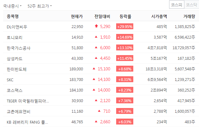 중앙석유상사 이미지