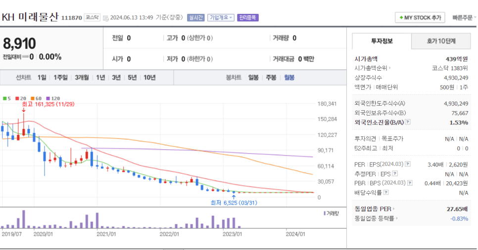 미래물산 이미지