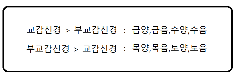 오초한의원 이미지
