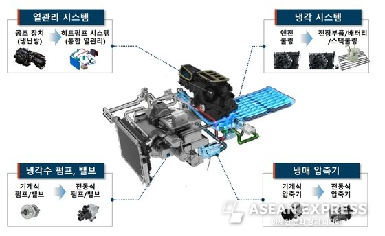 하나로관리시스템 이미지