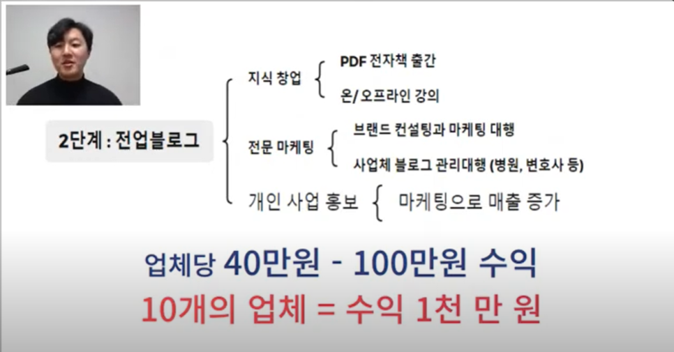 신선한생각연구소 이미지