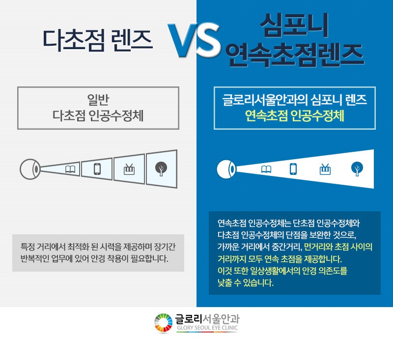 모두의안과의원 이미지