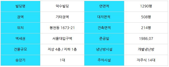 덕수빌딩 이미지