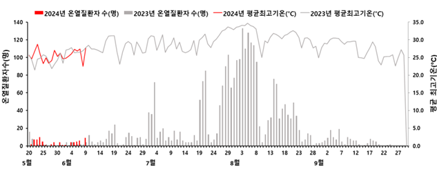 건강한윌병원 이미지