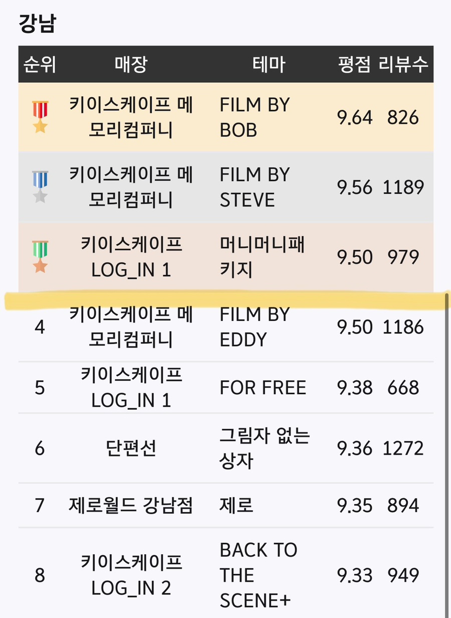 코명동지점 이미지