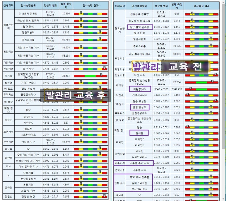 바른몸애협동조합 이미지
