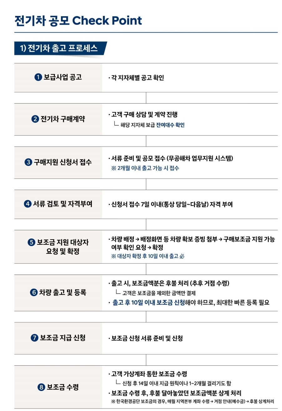 현대전농판매대리점 이미지