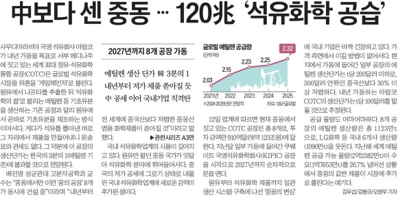 한경석유 이미지