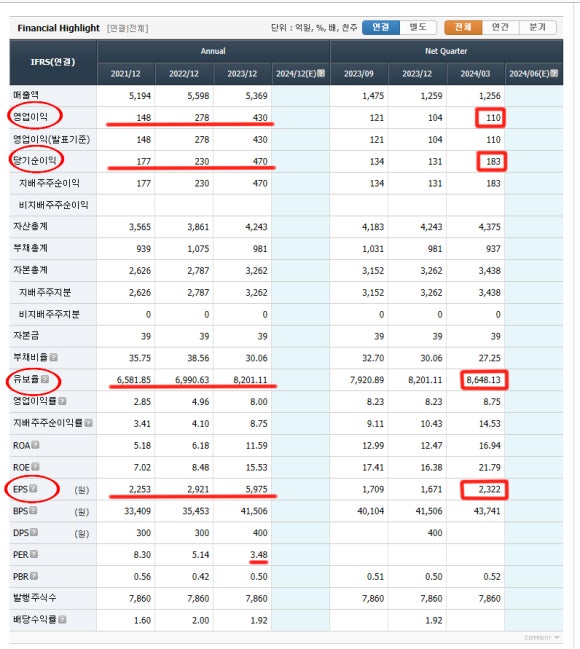 동양이엔피(주) 이미지